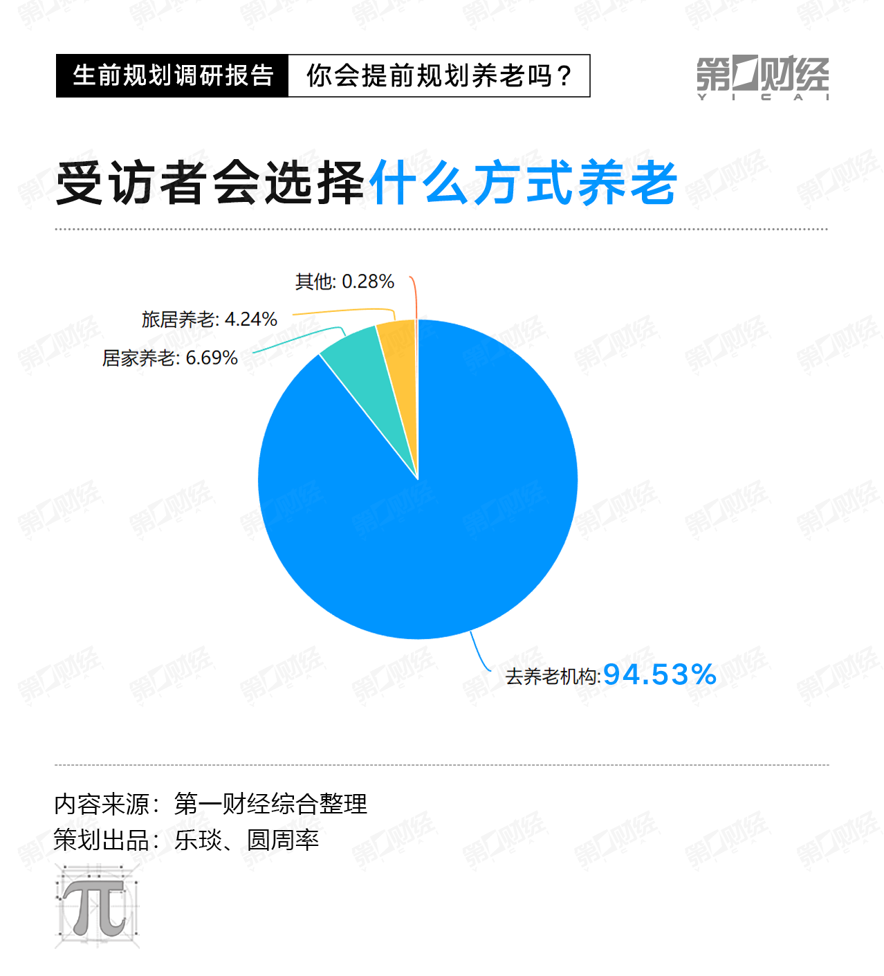 千人样本大调查：9成受访者40岁开始考虑养老，但对安宁疗护知之甚少